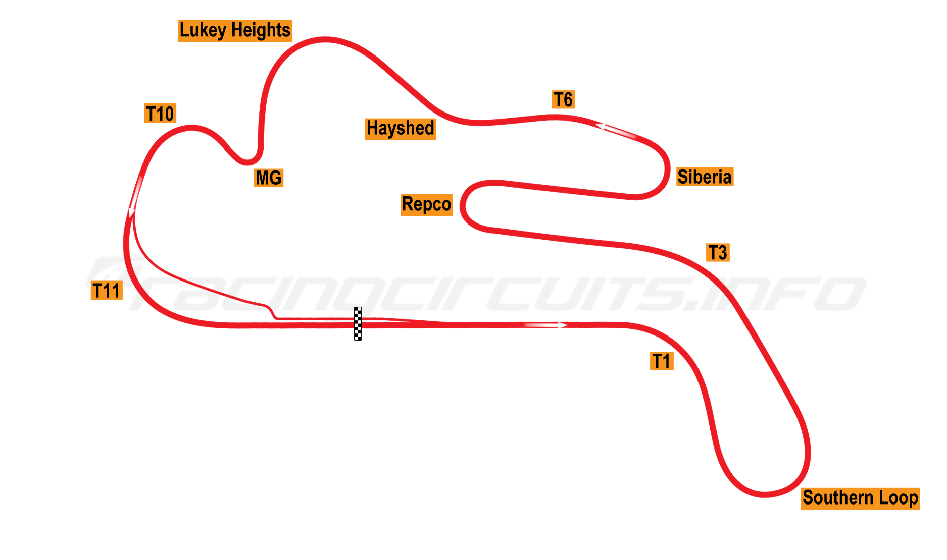 Phillip Island